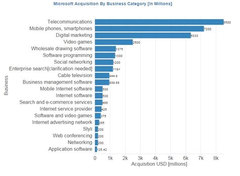 List of acquisitions by Take.